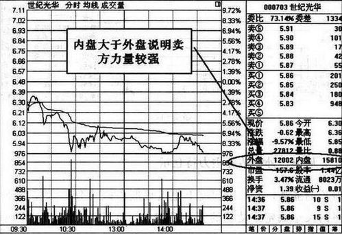 拉升后缩量横盘意味着什么