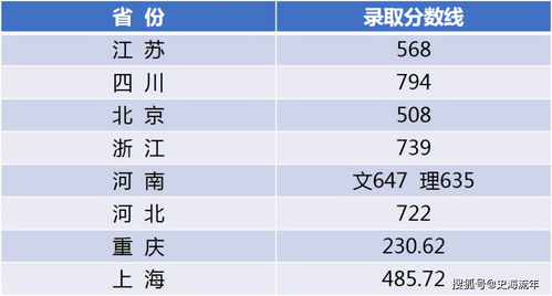 辽宁高校引爆2023录取结果 辽宁大学2021年艺术类录取分数线是多少