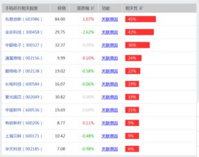 芯片股有哪些 A股生产智能卡的上市公司一览