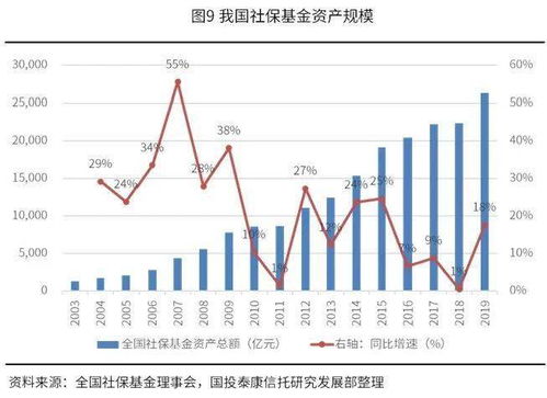 国有股减持划入资金是什么意思？？？大概如何操作？