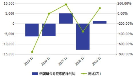 德力股份哪天上市？