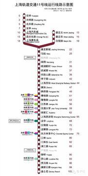 从黄渡理工到上海市区方案大盘点,地铁并不是最快的 