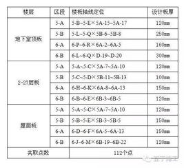 主体结构全流程施工都会做哪些试验检验项目 实例讲解 