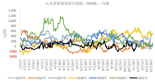 从哪些地方看出原油的涨和跌？