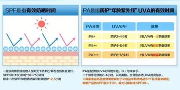 北方秋冬用防晒指数多少