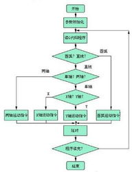 最好用的楼盘线上选车位软件(在线选车位系统攻略)