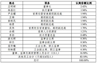 云南白药这支股票还有投资价值吗？