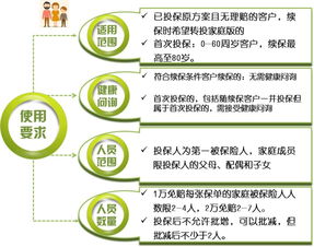 百万医疗保险赔偿检查费吗,人人安康百万医疗保险保的是哪些病