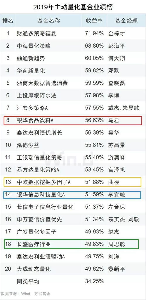 银华基金管理有限公司中哪个基金最好