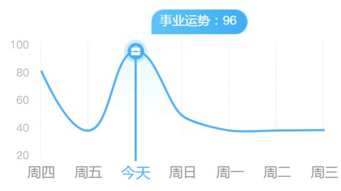 白羊忙中出错 天秤易发脾气