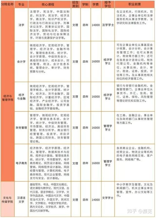 恩施民族大学录取分数线？湖北民族大学医学院录取分数线