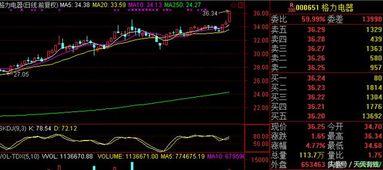 30万买了1万股30块的股票，现在股价跌到15块，要多少钱补仓到15块