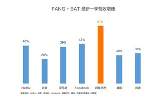 互联网医疗白盘集体上涨