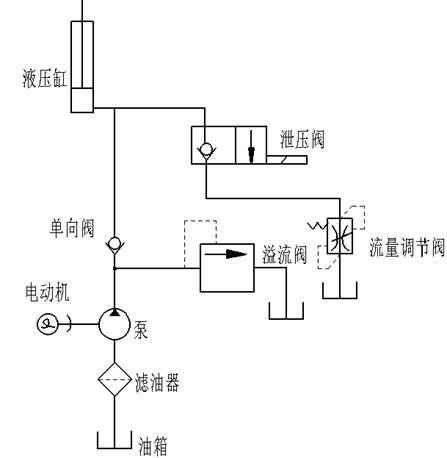 小型液压堆高机设计 第2页 