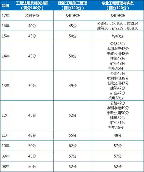 贵州2017二级建造师成绩查询于8月10日开始