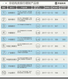 1000元的投资 预期收益率是7%锁定3个月到时候可以有多少的利息 这个怎么算的