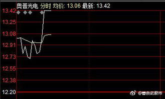 不是说一个庄家要控制了股票的百分之三十以上的流通股才会拉 为什么前十大流通股东里没有看见呢