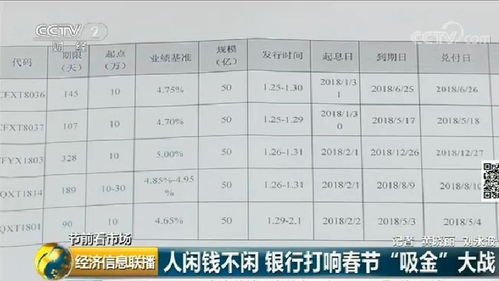 银行理财产品是如何收费的。