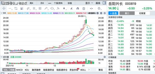 某人年初买了一种股票，该股票当年下跌20%,第二年上涨多少才能保持原值