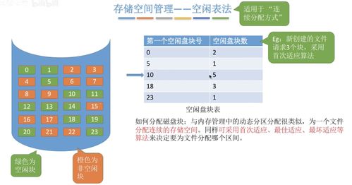 系统分盘怎么操作(windows11分盘教程)