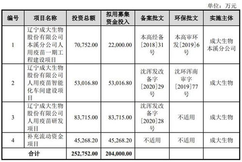 辽宁成大出让成大方圆是利空还是利好，为什么？