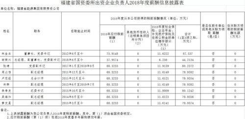 想去打工，问下大家哪里薪资高点，电子厂什么都可以(去哪里的电子厂打工好)