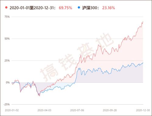 既然基金经理买哪支股票哪支股票就会涨，那大家岂不是都去买那支股票？