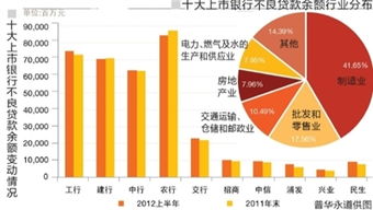 为什么通常情况公司上市后，利润额会增加？