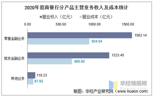 招商银行2022年每股收益是多少