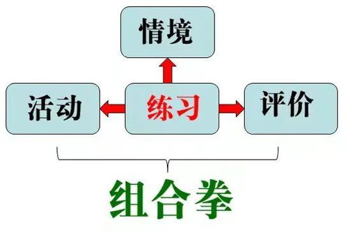 思考题.1.如何理解创新的含义？为什么说创新是管理的重要职能？2.创新有哪些类型？3.谈谈维持与创