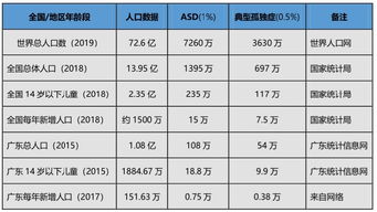 我们来谈谈这个问题 如何推算孤独症人数