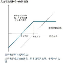 场外期权有望成为我国金融市场的重要补充 