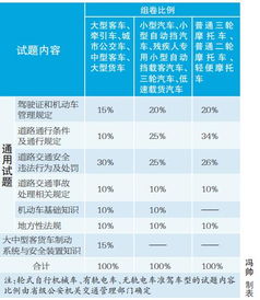 驾照科目四要通过多少套模拟测试题才能让考试通