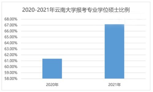 考研是考管理类好还是金融类好呢哪个容易些