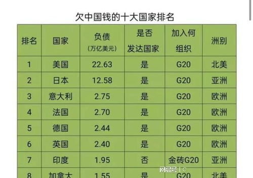 欠我国钱不还的老赖国家, 你知道都是哪些国家吗