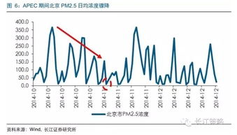 杭州g20峰会哪些股票受益？