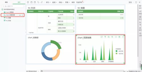 数据分析如何中看又中用 送你一套方案大大提升工作效率