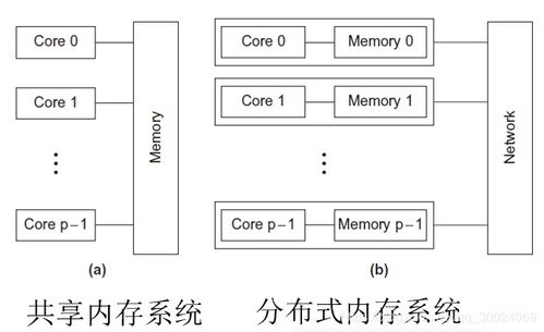 c++ 多线程设计