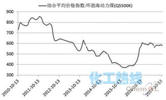 动力煤综合指数是什么