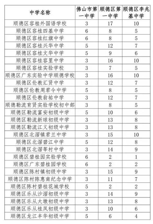 在禅城读初中不能考南海的高中 小升初跨区报读别漏了这政策