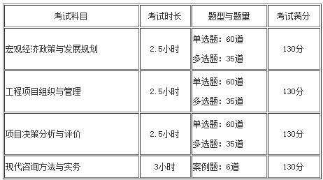 咨询工程师证报考条件是什么