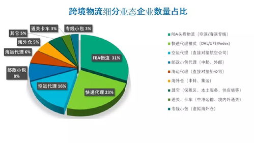 看懂阿里巴巴系列报告 三通一达有没有明天