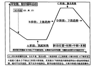 蒋文辉“量时空”避险理论