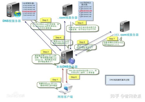上海电信DNS一般是多少(上海电信宽带ip地址和nds)