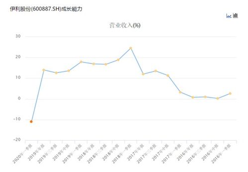 如果一个上市公司的经营业绩好，它的股票也会自然上涨吗？