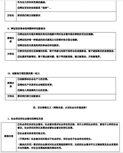 高考政治 高中政治生活与哲学常考原理方法论总结 学生学习必备