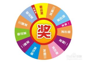 年会奖品买什么好 年会奖品购买注意事项