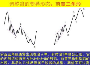 最详细的 波浪理论 图解,助你成功投资的宝典