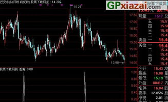 通达信返回 函数值0.2 和0.1是什么意思？