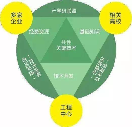 校企合作是什么意思？，校企合作是啥意思啊